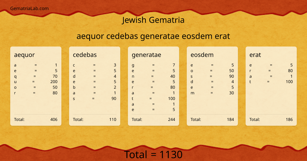 aequor cedebas generatae eosdem erat in jewish Gematria